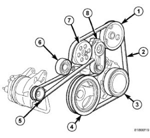 How a Cars AC System Works